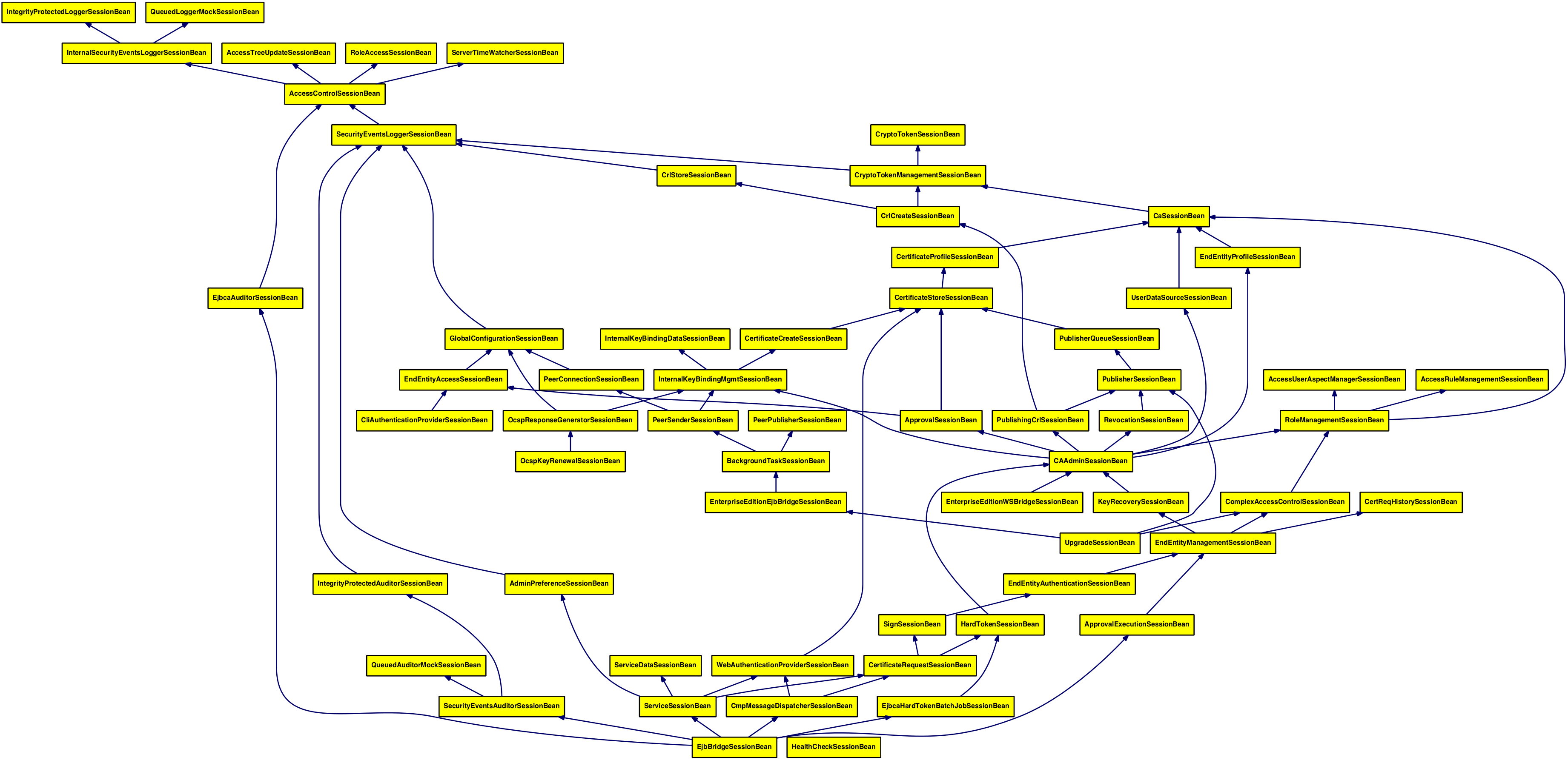 EJB dependencies